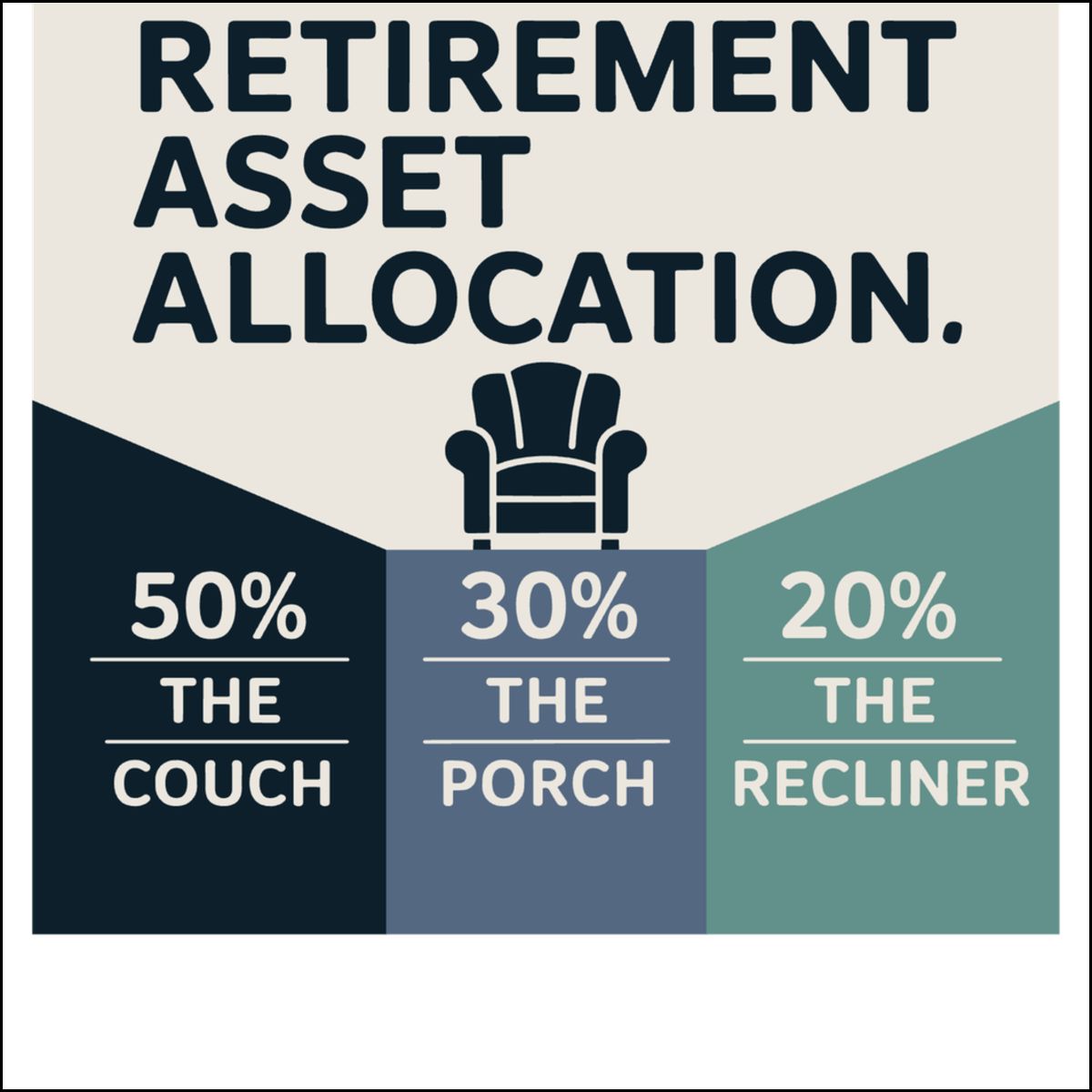 Retirement Asset Allocation Ornaments | 50 Percent Couch 30 Percent Porch 20 Percent Recliner - Retiree Gifts Retirement Party